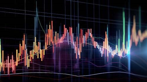 配资炒股可以使用短线技术指标组合MACD+ROC吗？