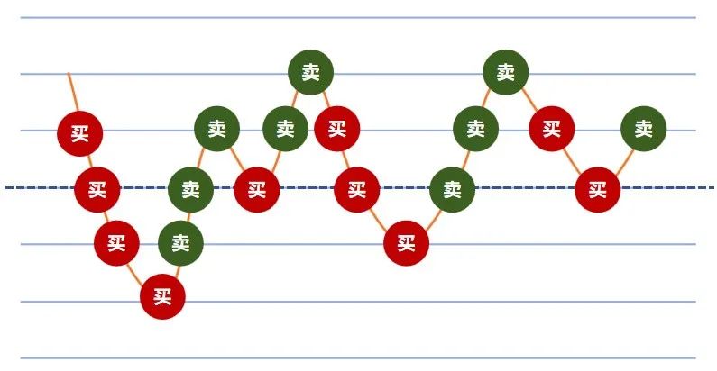 正规配资炒股网 5G与算力双主线爆发，正规平台是杠杆入场的唯一门票